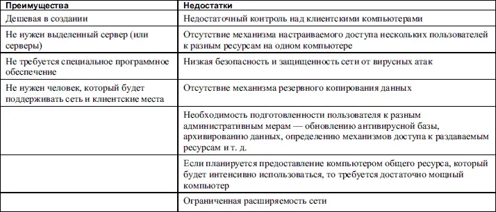 Таким образом одноранговую сеть очень часто можно встретить в небольших - фото 2