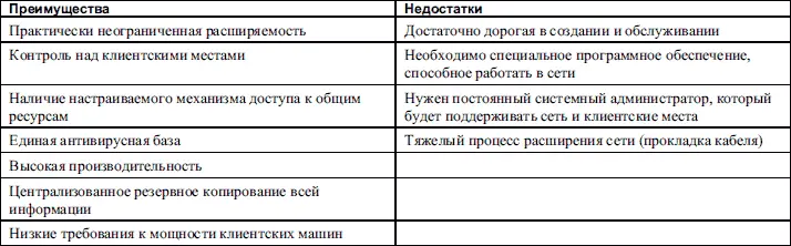 Сеть своими руками это сложно Многих пользователей пугает словосочетание - фото 4