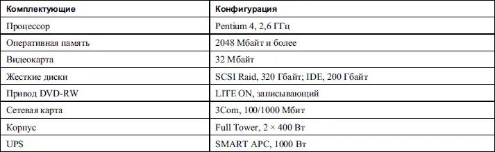Таблица 710Пример конфигурации почтового сервера интернетшлюза Та - фото 66