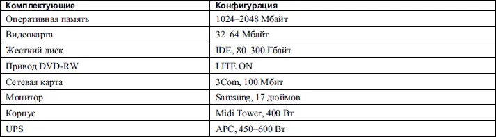 Таблица 711Пример конфигурации клиентского компьютера Конечно вполне можно - фото 68