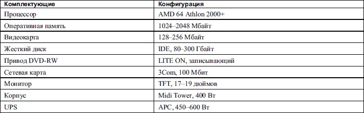 Конечно вполне можно отступать от приведенных в таблицах конфигураций Прежде - фото 69