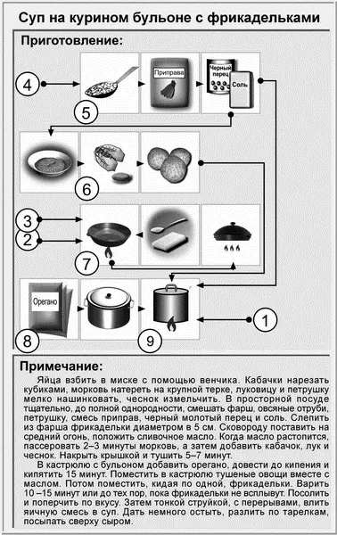 Томатный суп с тунцом 5 порций Ингредиенты 1 л куриного бульона или 2 - фото 24