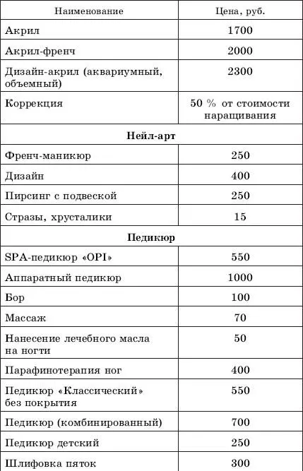 Если вы хотите заниматься маникюром и педикюром профессионально вы можете - фото 2