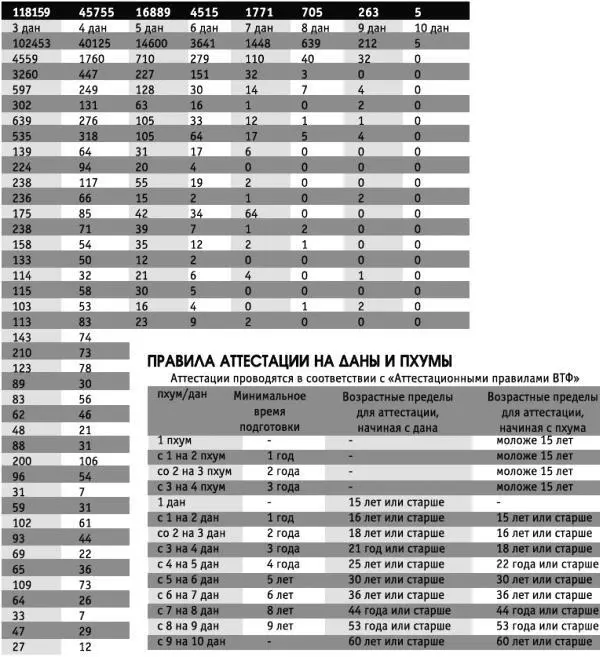 Современное состояние и тенденции развития тхэквондо как олимпийского вида - фото 5