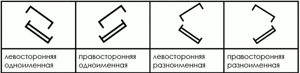 Рис 321 Взаимные асимметричные стойки в проекции на горизонтальную - фото 18