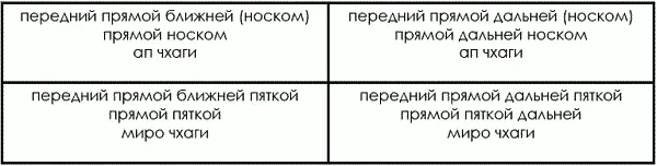 Тхэквондо Теория и методика Том1 Спортивное единоборство - фото 23