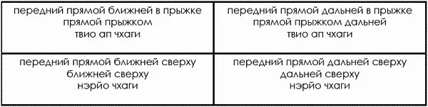 Таблица 333 Боковые удары Боковые прямыеудары Боковые удары сбоку - фото 24