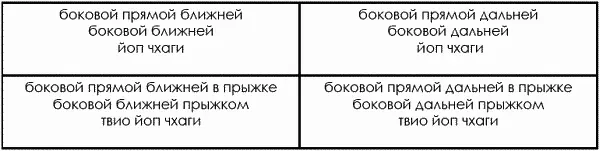 Боковые удары сбоку Таблица 334 Задние удары Задние прямыеуд - фото 25