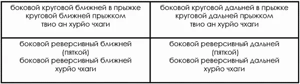 Таблица 334 Задние удары Задние прямыеудары Задние удары сбоку - фото 27