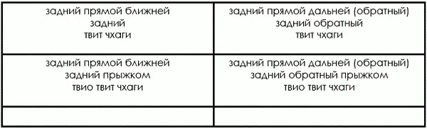 Задние удары сбоку 332 Защитные технические действия Защита включает в - фото 28