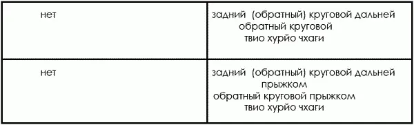 332 Защитные технические действия Защита включает в себя маневр туловищем - фото 29