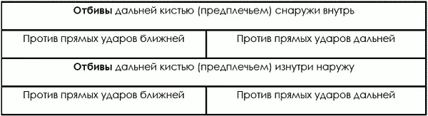 Контрольные вопросы 1 Техника прямого удара ближней рукой без шага 2 - фото 31