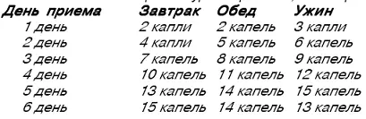 Вы очистили ваш организм от всевозможных и вредных накоплений Теперь - фото 3