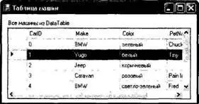 Рис 2213 Привязка DataTable к DataGridView ЗамечаниеДля представления - фото 327