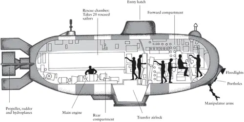 AS28 Prizclass submersible World showing points of departure of all rescue - фото 2