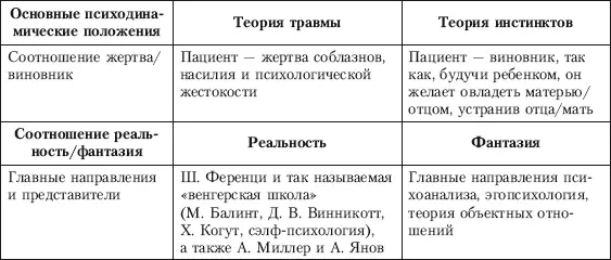 Внезапное прекращение Фрейдом почти двадцатилетней дружбы с Брейером который - фото 1