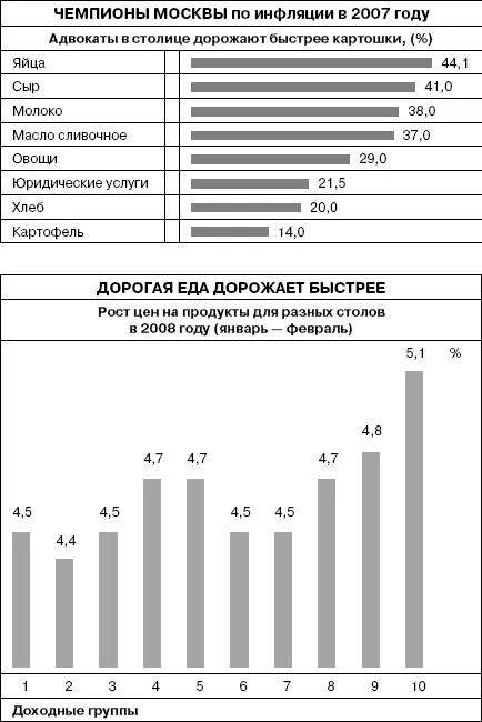 Источник журнал Smart Money 31032008 11 с 3031 20 Еж понял О - фото 4