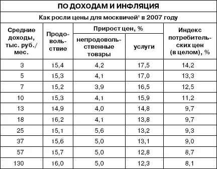 Источник журнал Smart Money 31032008 11 с 3031 20 Еж понял О - фото 5