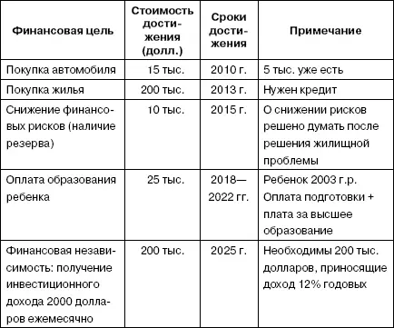 После того как вы поняли чего вы хотите достичь и сколько это стоит можно - фото 11