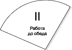 Впрочем небольшое уточнение порядок освоения этих частей дня у вас может быть - фото 49
