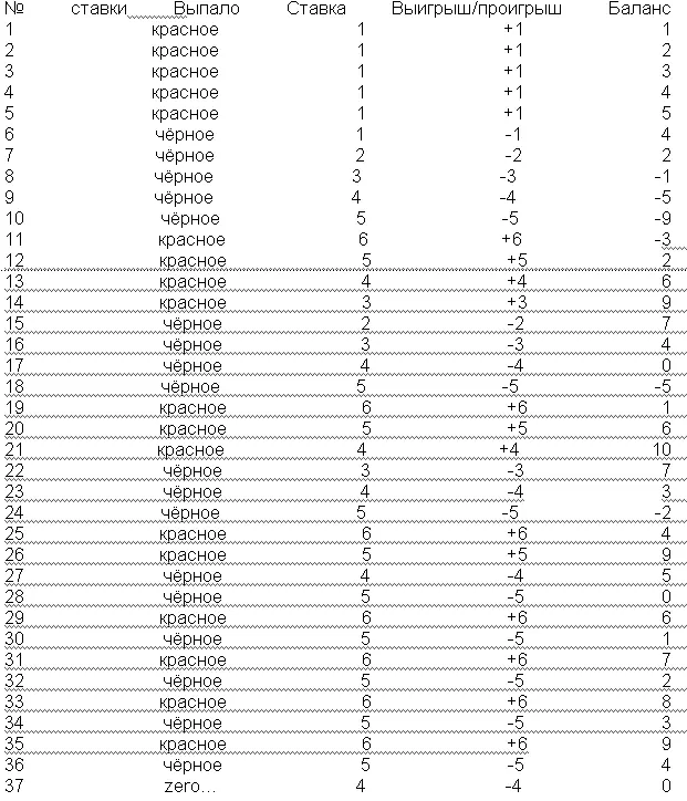 Автор этой системы исходит из предположения что в игре существуют чередующиеся - фото 9