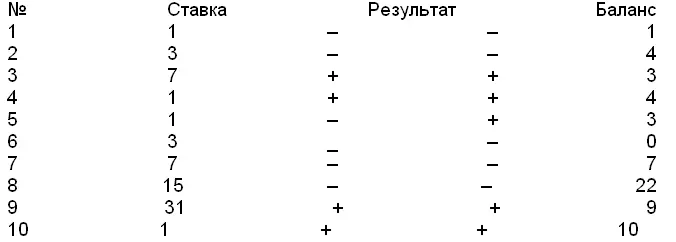 Следующая ставка должна быть уже в 63 раза больше первоначальной При нижнем - фото 10