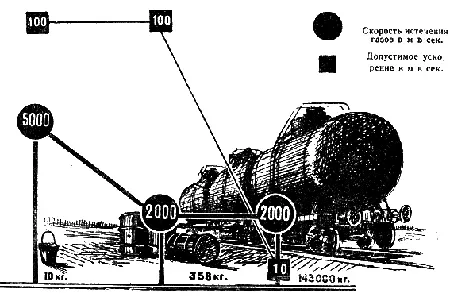 Вот как зависит количество топлива необходимого для сообщения 1 кг массы - фото 29