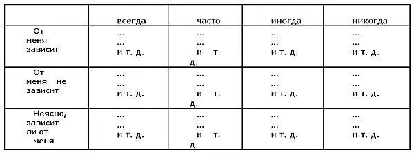 Войдя во вкус самоработы откроем вскоре что некоторые данности из не - фото 2