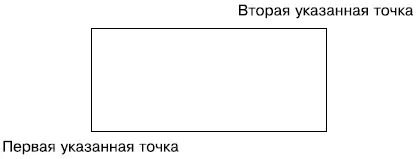 Рис 215 Создание прямоугольника Кроме того можно выбрать один из - фото 76
