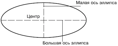 Рис 221 Параметры используемые при построении эллипса Появится приглашение - фото 82