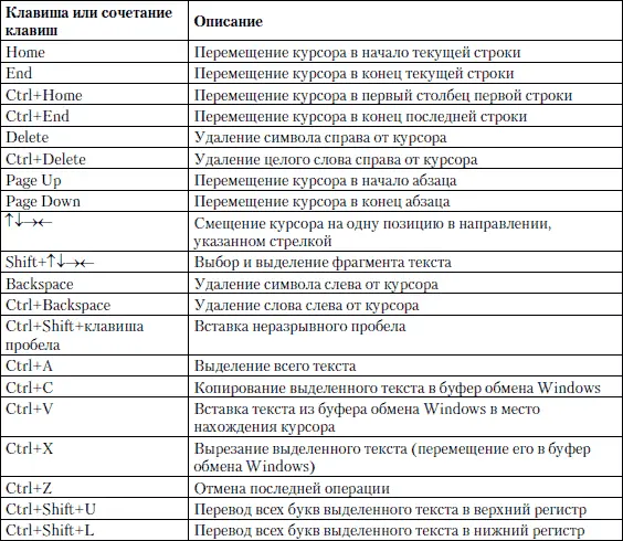 Совет Вы можете использовать буфер обмена Windows чтобы копировать и - фото 127