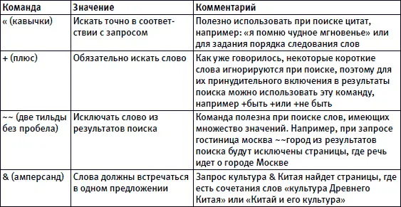 Это основные но не все возможности языка запросов Яндекса Применяя их - фото 23