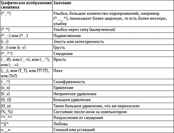 Данные смайлики хотя и имеют азиатское происхождение но иногда их можно - фото 57