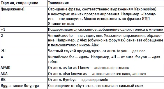 Все вышеприведенные термины в большинстве своем перекочевали в русскоязычный - фото 59