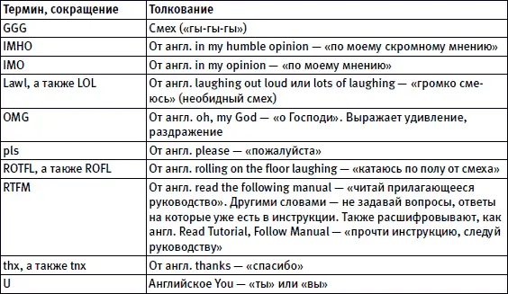 Все вышеприведенные термины в большинстве своем перекочевали в русскоязычный - фото 60