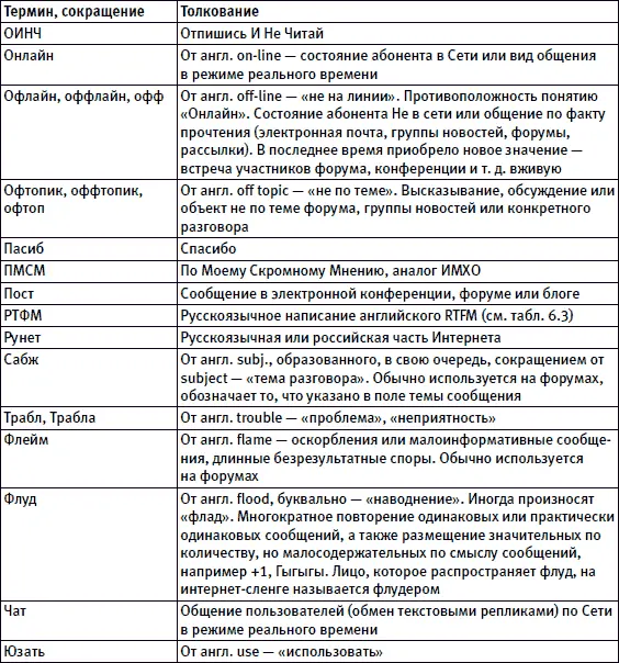 Теперь о вопросе вынесенном в заголовок Что же такое FAQ Эта аббревиатура - фото 63