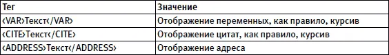 На рис 84 можно увидеть как выглядит действие перечисленных в табл 81 - фото 74
