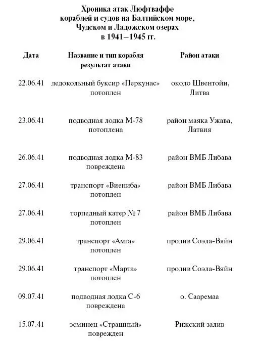 Цель корабли Противостояние Люфтваффе и советского Балтийского флота - фото 113