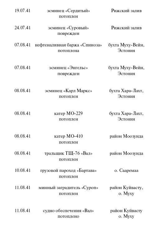 Цель корабли Противостояние Люфтваффе и советского Балтийского флота - фото 114