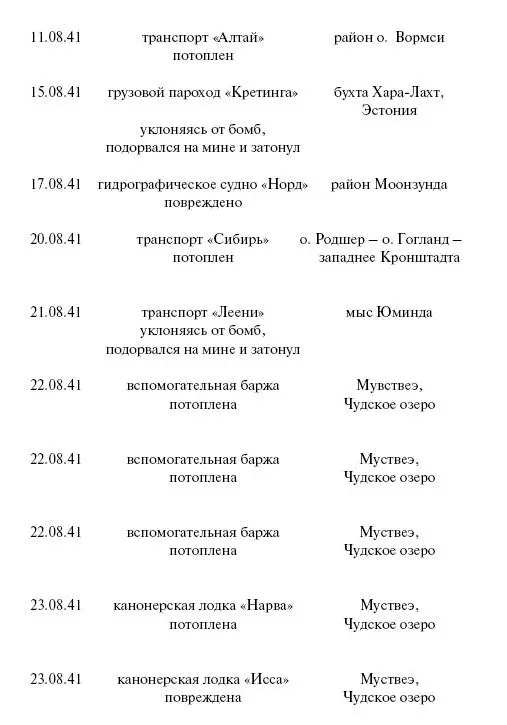 Цель корабли Противостояние Люфтваффе и советского Балтийского флота - фото 115