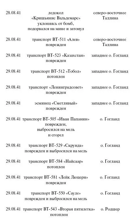 Цель корабли Противостояние Люфтваффе и советского Балтийского флота - фото 117