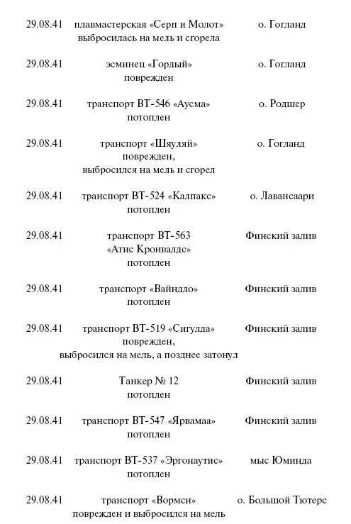 Цель корабли Противостояние Люфтваффе и советского Балтийского флота - фото 118
