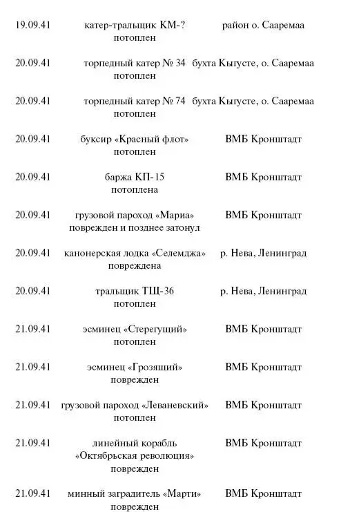 Цель корабли Противостояние Люфтваффе и советского Балтийского флота - фото 121