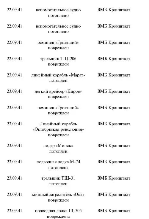 Цель корабли Противостояние Люфтваффе и советского Балтийского флота - фото 123