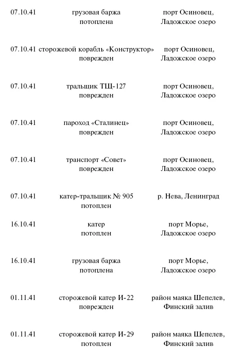 Цель корабли Противостояние Люфтваффе и советского Балтийского флота - фото 125