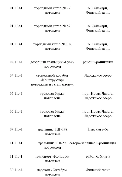 Цель корабли Противостояние Люфтваффе и советского Балтийского флота - фото 126