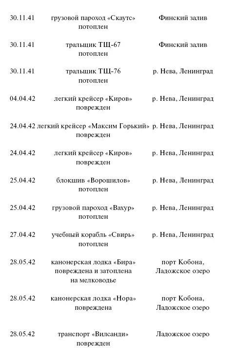 Цель корабли Противостояние Люфтваффе и советского Балтийского флота - фото 127