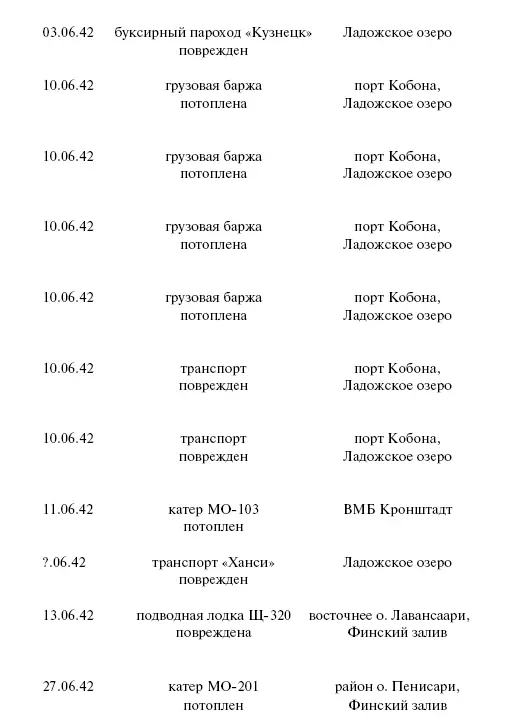 Цель корабли Противостояние Люфтваффе и советского Балтийского флота - фото 128