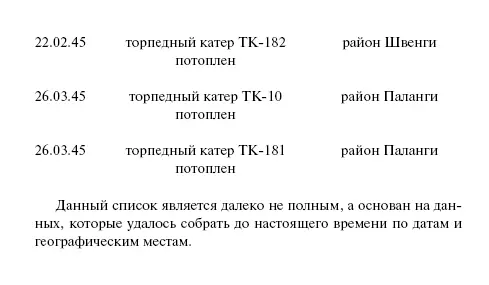 Приложение 2 Истребители ВВС Балтийского флота И16 Год принятия на - фото 134