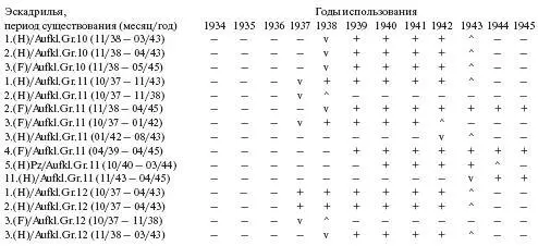 Самолетыпризраки Третьего Рейха Секретные операции Люфтваффе - фото 183